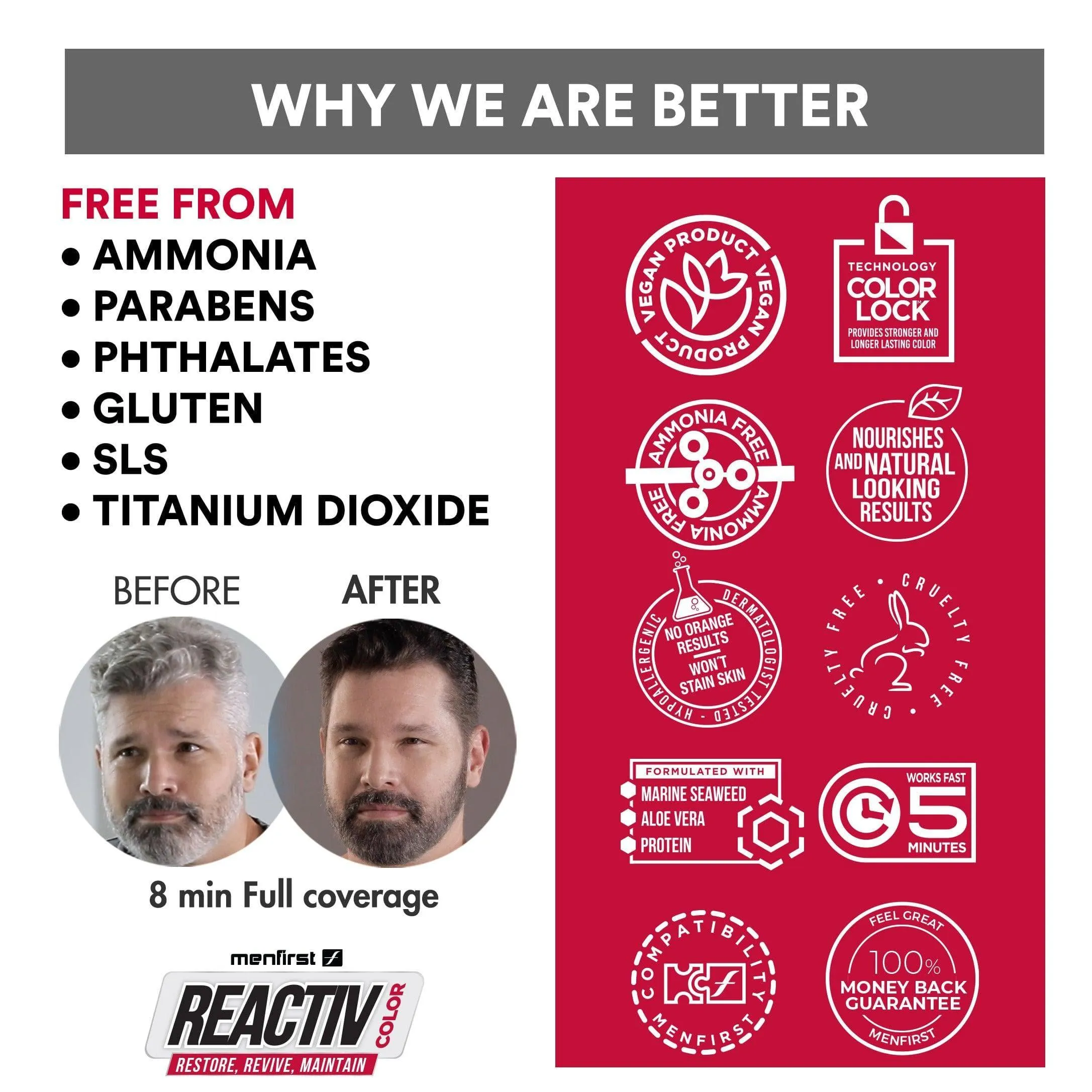 Menfirst - Reactiv Hair Dye and Beard Wash - 2 Pack Bundle